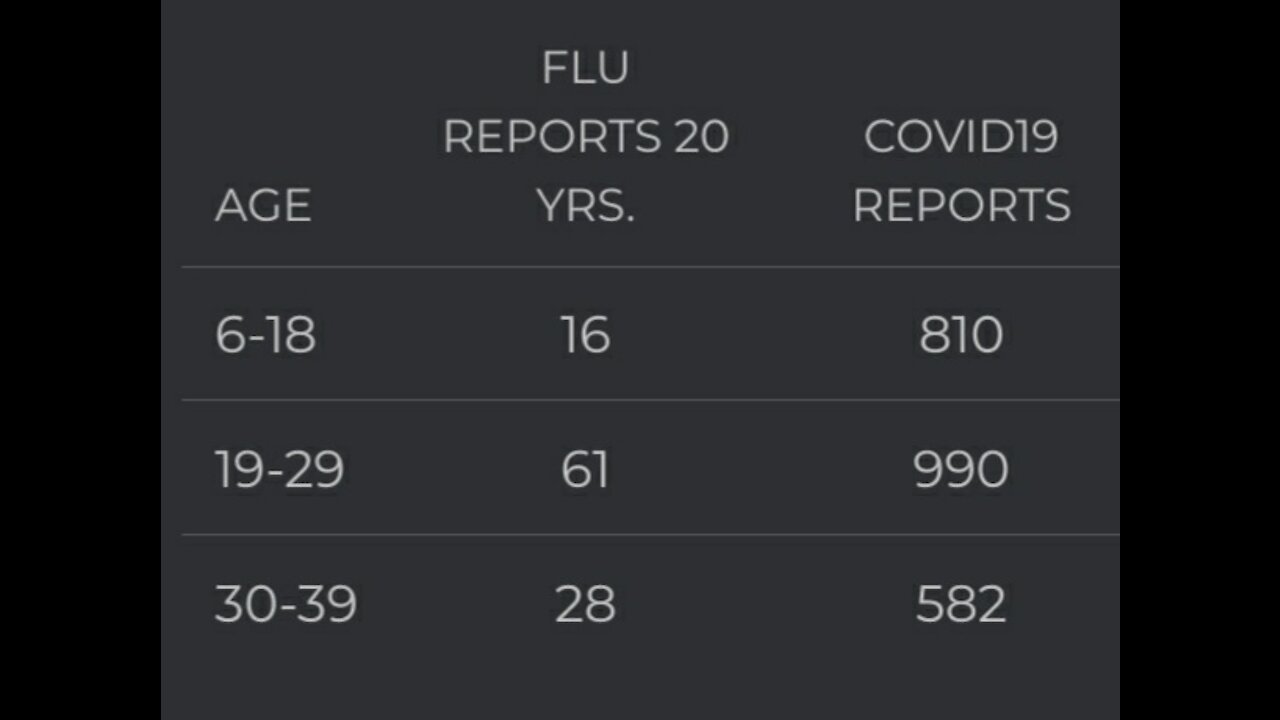 Flu vs. COVID Vaccine Myocarditis cases (VAERS)