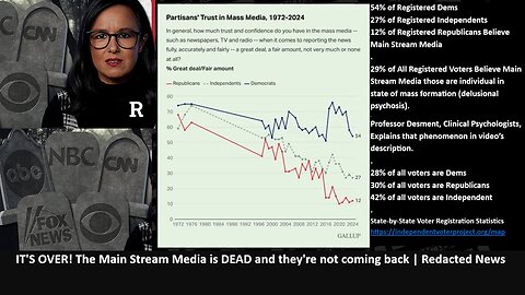 IT'S OVER! The Main Stream Media is DEAD and they're not coming back | Redacted News