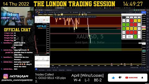 LIVE FOREX TRADING | THE LONDON SESSION | FREE EDUCATION