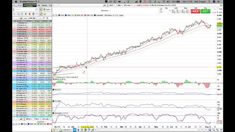 Apprentice Live Trading Day 2021-08-09 Part 2 of 4