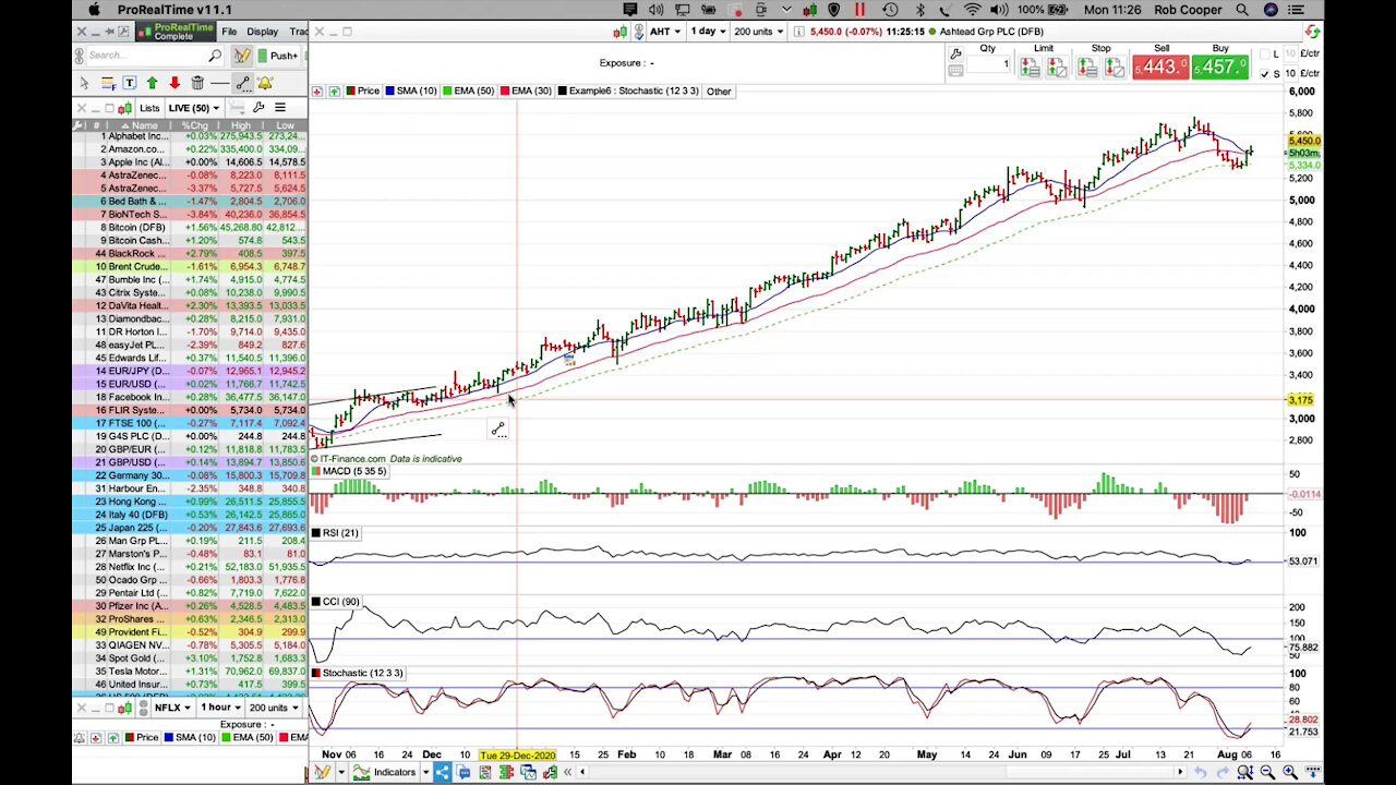 Apprentice Live Trading Day 2021-08-09 Part 2 of 4