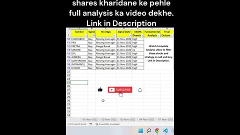 14-11-2022 kaun se share kharide | share kon se kharide | #shorts #trending #ytshorts #stockmarket