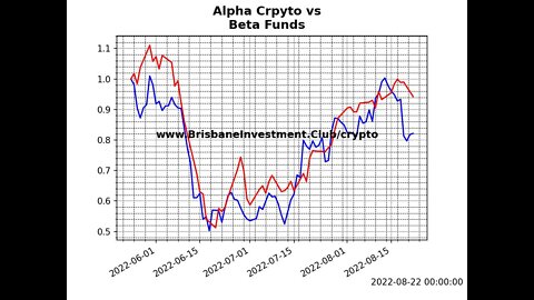 Learning insider market secrets to help your investing performance