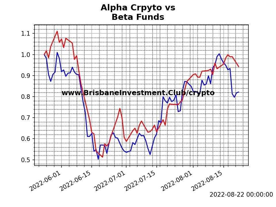 Learning insider market secrets to help your investing performance