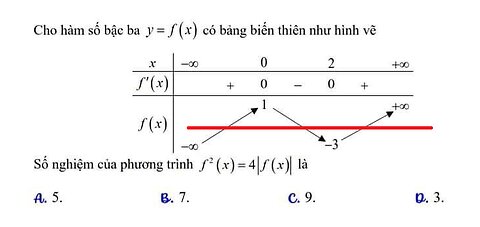 Toán 12: Cho hàm số bậc ba y=f(x) có bảng biến thiên như hình vẽ. Số nghiệm