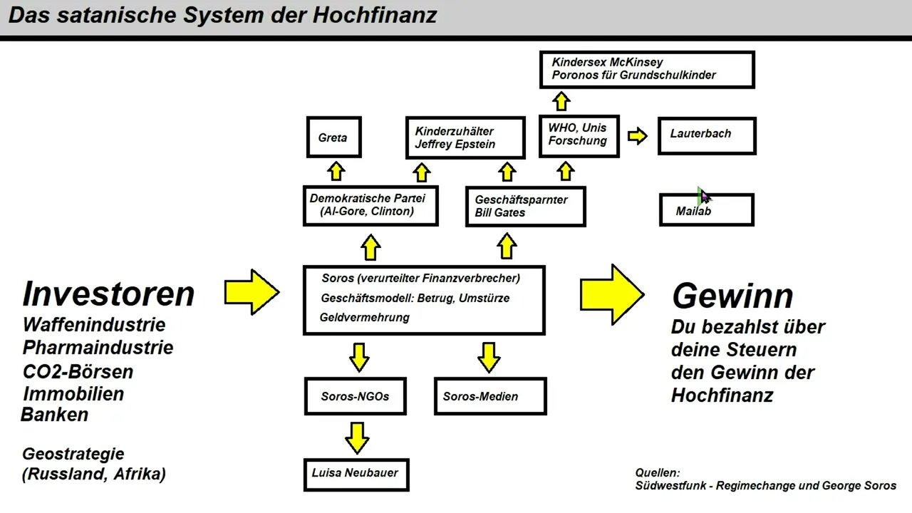 Methoden der Hochfinanz zur Gewinn-Maximierung