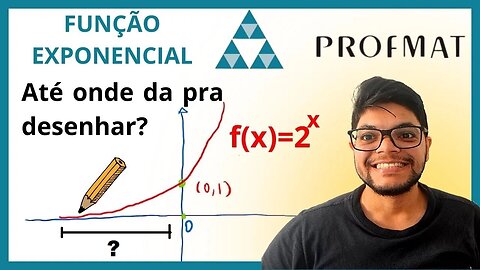 Até que distância à esquerda do eixo vertical pode-se ir sem que o gráfico atinja o eixo horizontal?