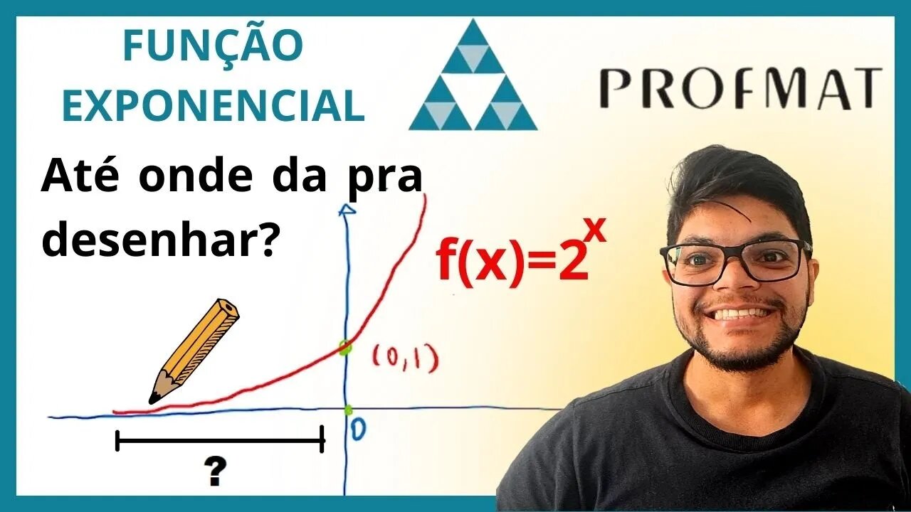 Até que distância à esquerda do eixo vertical pode-se ir sem que o gráfico atinja o eixo horizontal?