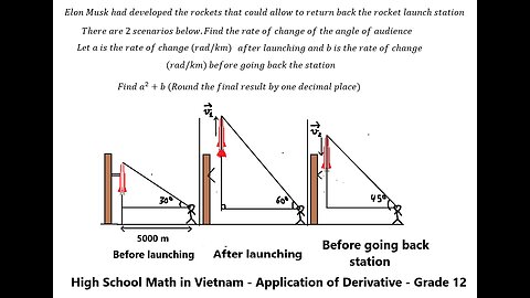 Vietnam High School Math Grade 12: Elon Musk had developed the rockets that could allow to return