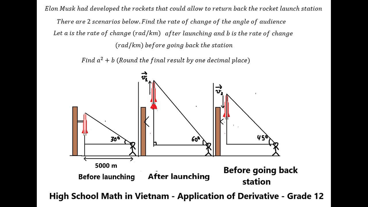 Vietnam High School Math Grade 12: Elon Musk had developed the rockets that could allow to return