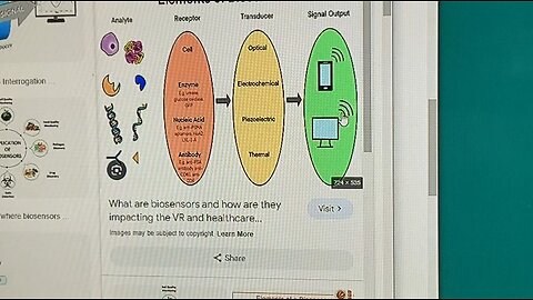 What the WBAN is actually used for 1/3