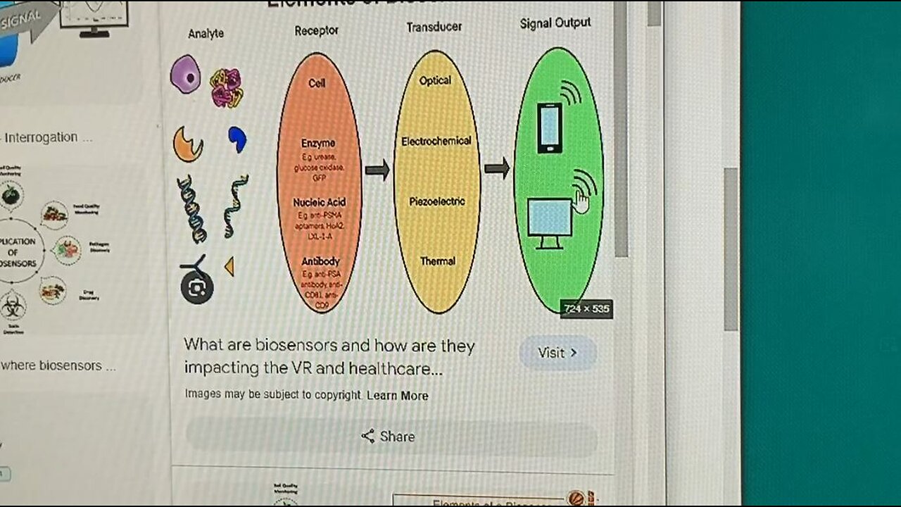 What the WBAN is actually used for 1/3