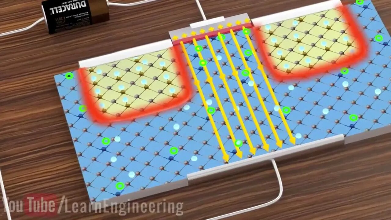 Working of Transistors MOSFET