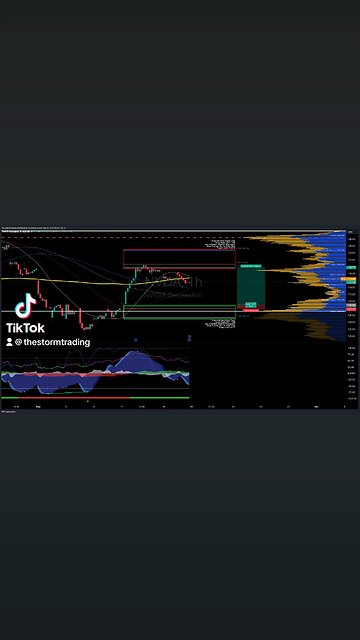 $NVDA / #NVIDIA | 1H Trade Setup Update Position: 🟢 Long