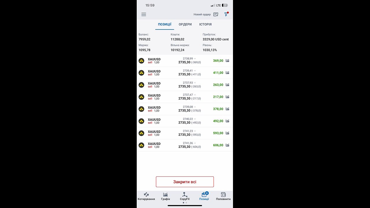 Форекс 📉📊📈👍