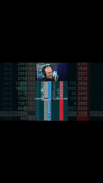 Satisfying Stop Run #OrderFlow in Treasuries Futures #shorts #stockmarket