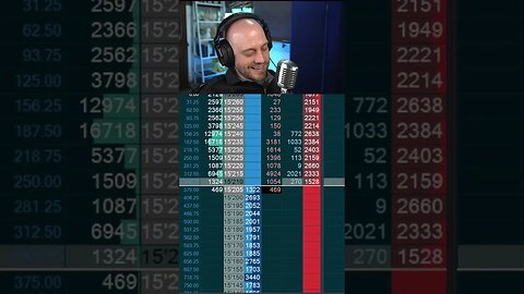 Satisfying Stop Run #OrderFlow in Treasuries Futures #shorts #stockmarket