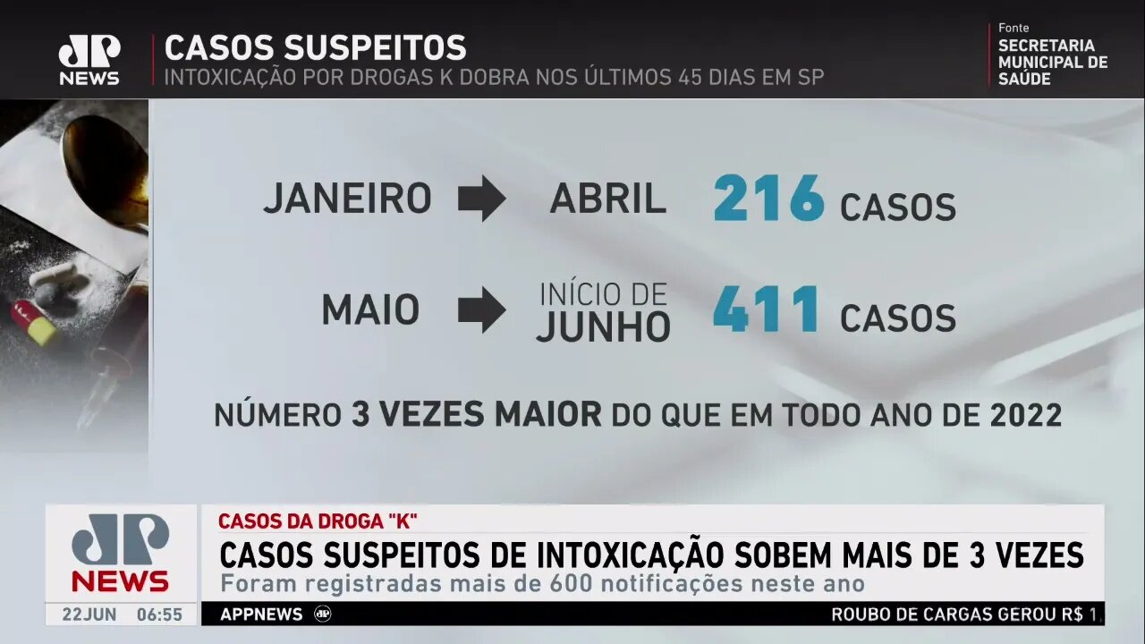 Número de casos suspeitos de intoxicação por drogas ‘K’ dobra na cidade de SP