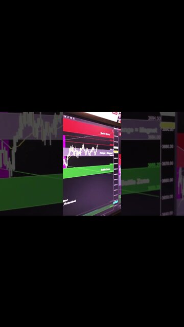 Emini and SPY buyers looking for breakouts or dip buys, while sellers scramble to find a reversal!