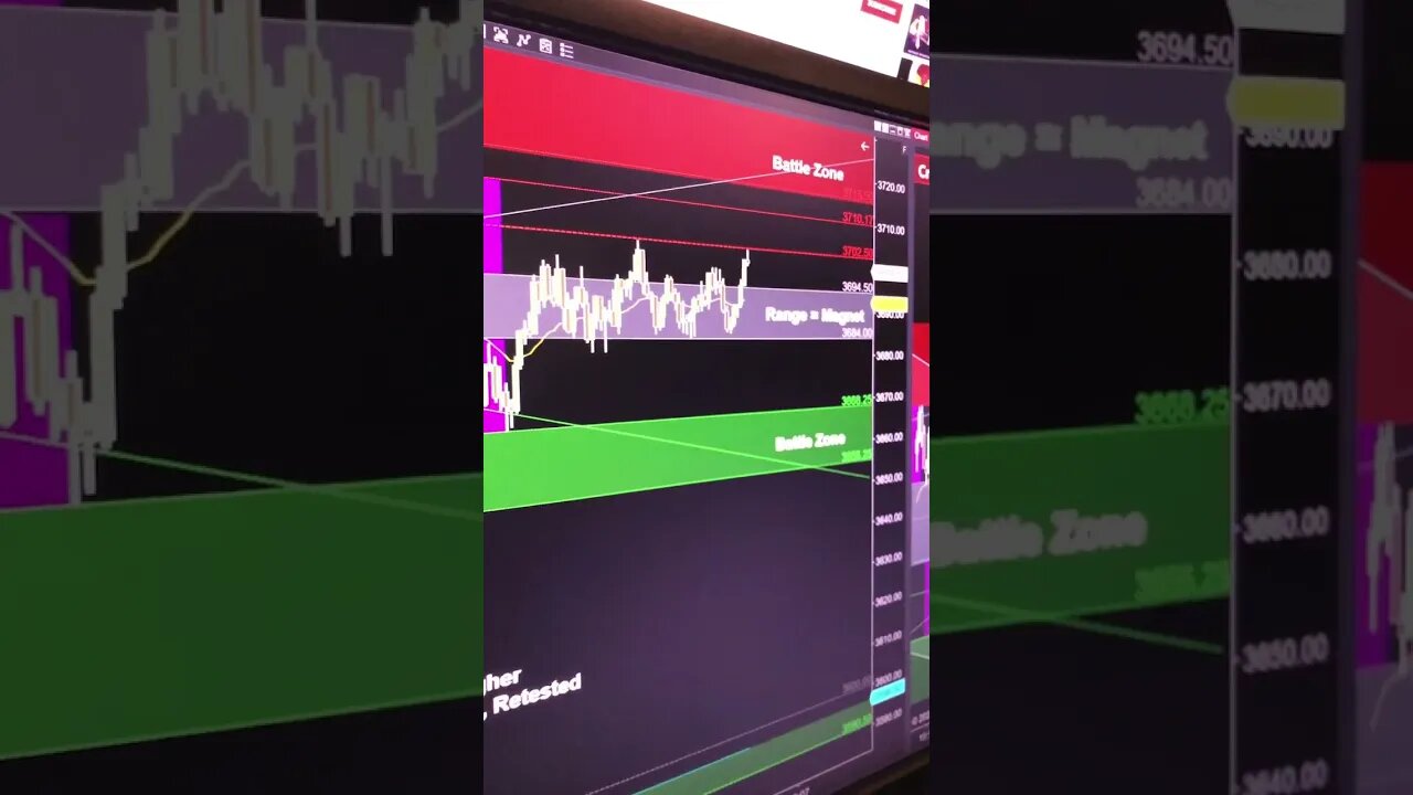 Emini and SPY buyers looking for breakouts or dip buys, while sellers scramble to find a reversal!