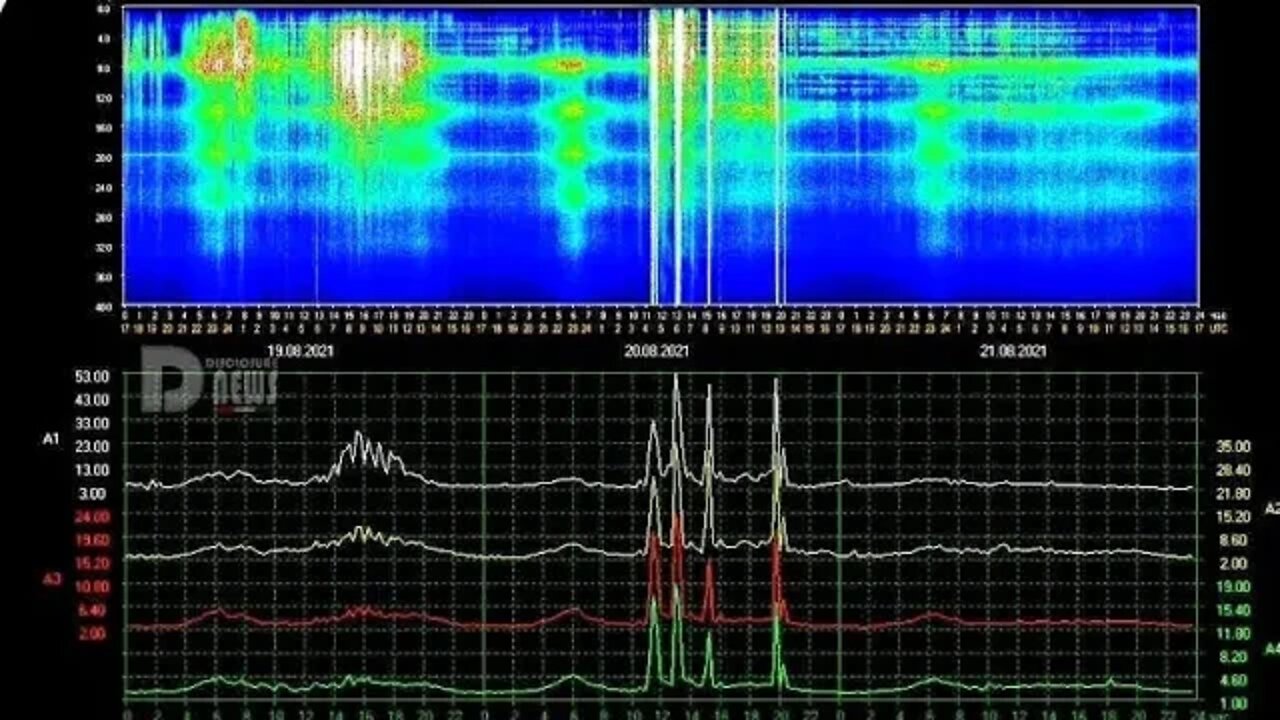 Strange Spikes In Schumann Resonance 8.21.21