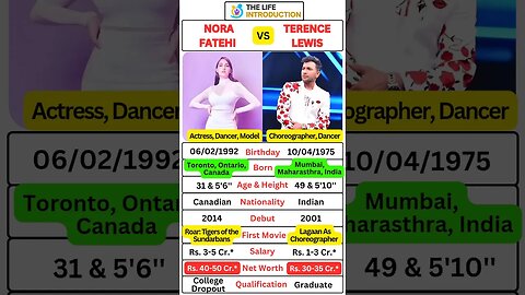 Nora fatehi And Terence lewis Comparison Birthday #terencelewis #norafatehi #shorts
