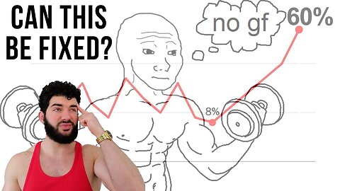 How Should Men COPE With Modern Women & Dating?