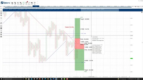 Polkadot (DOT) Cryptocurrency Price Prediction, Forecast, and Technical Analysis - Sept 29th, 2021