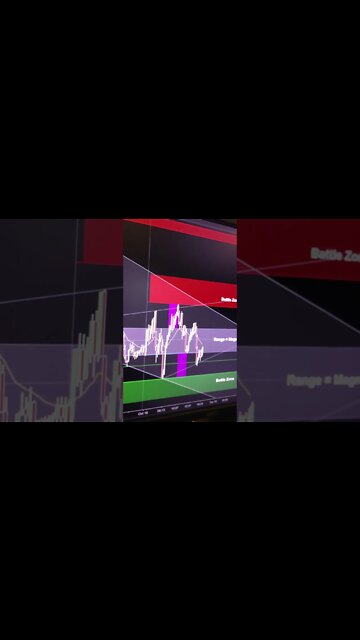 Oil bearish into a range - sellers looking for breakouts below, while buyers look for a reversal!!