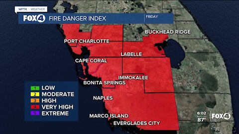 Red Flag Warning