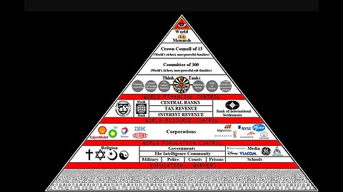 Les Illuminati contre la Cabale: distinctions et dynamiques du pouvoir