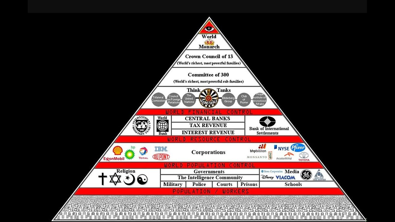 Les Illuminati contre la Cabale: distinctions et dynamiques du pouvoir