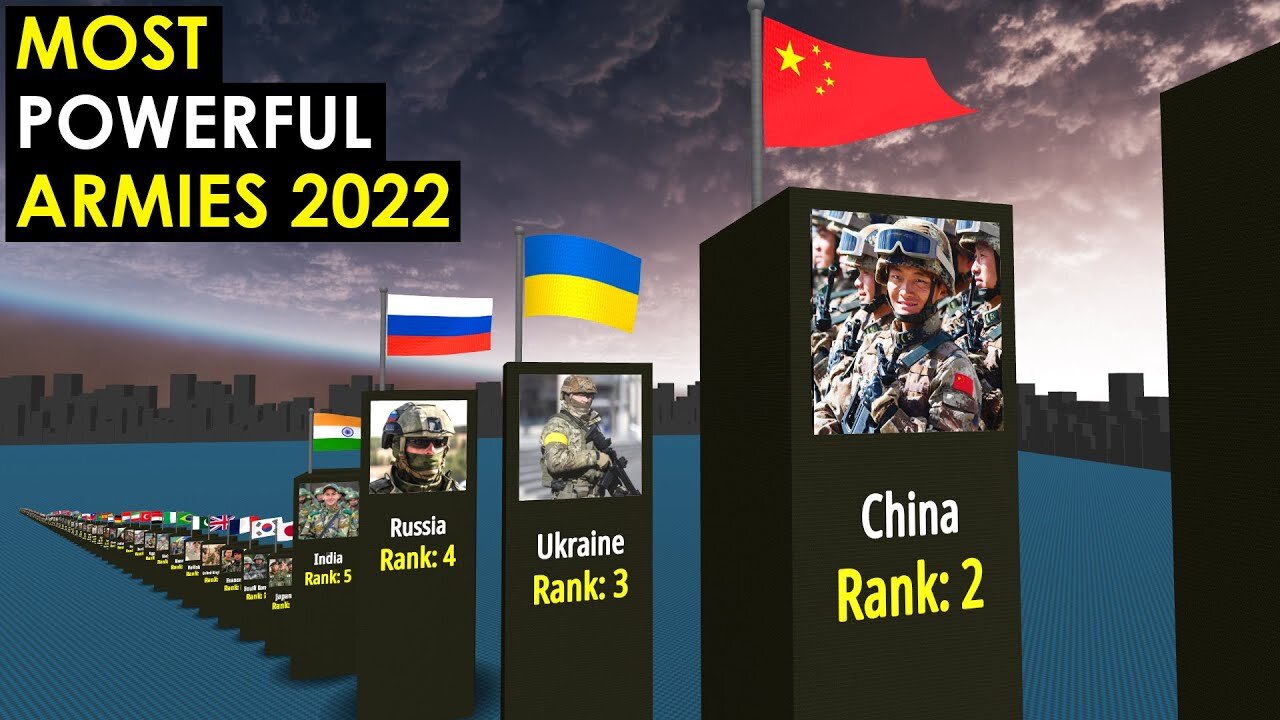 Most Powerful ARMIES in the World 2022. Ukraine, Russia, USA