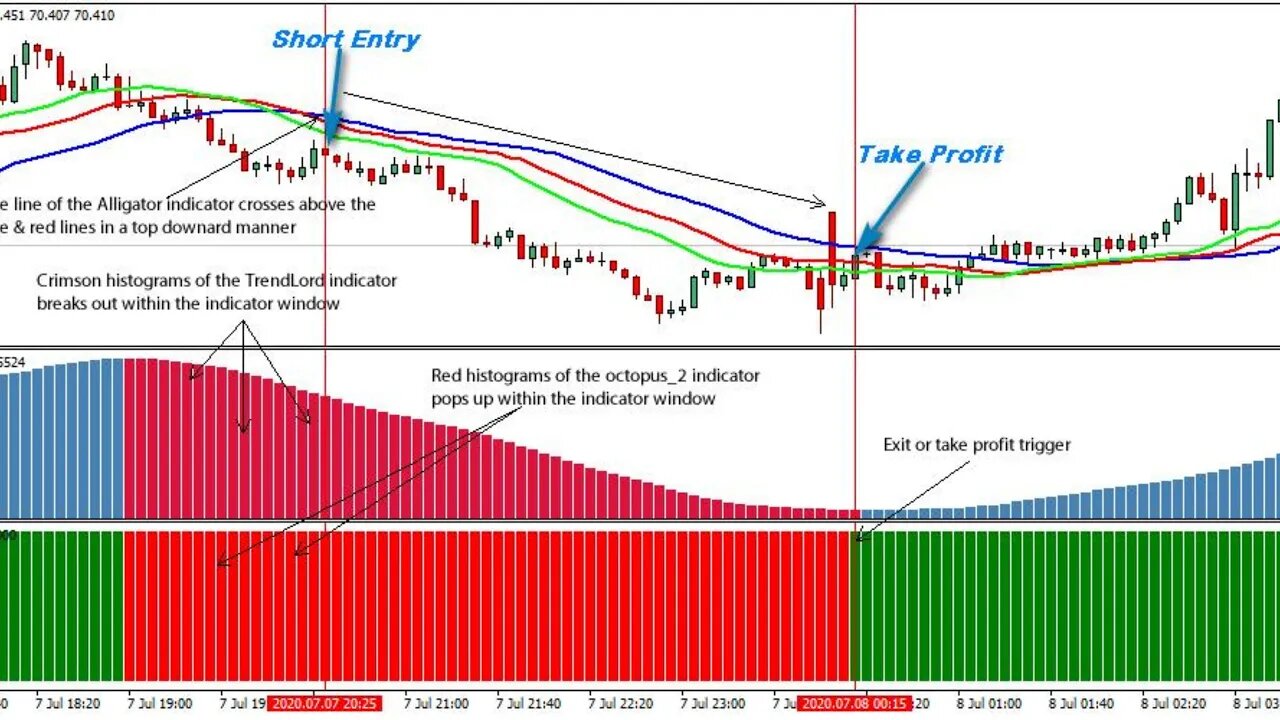 Algo Trader - High propability scalping method *NEW*