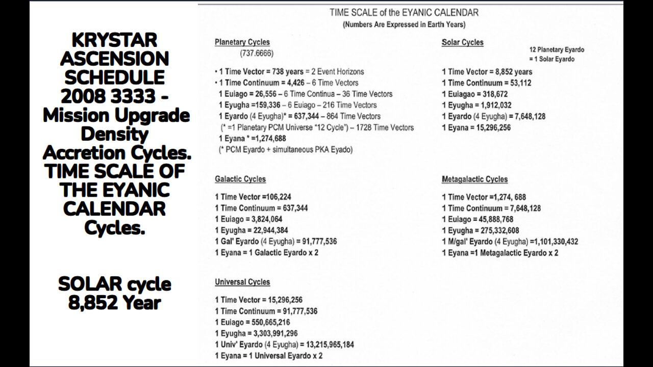 KRYSTAR ASCENSION SCHEDULE 2008-3333 Mission Upgrade - SOLAR cycle 8,852 Year