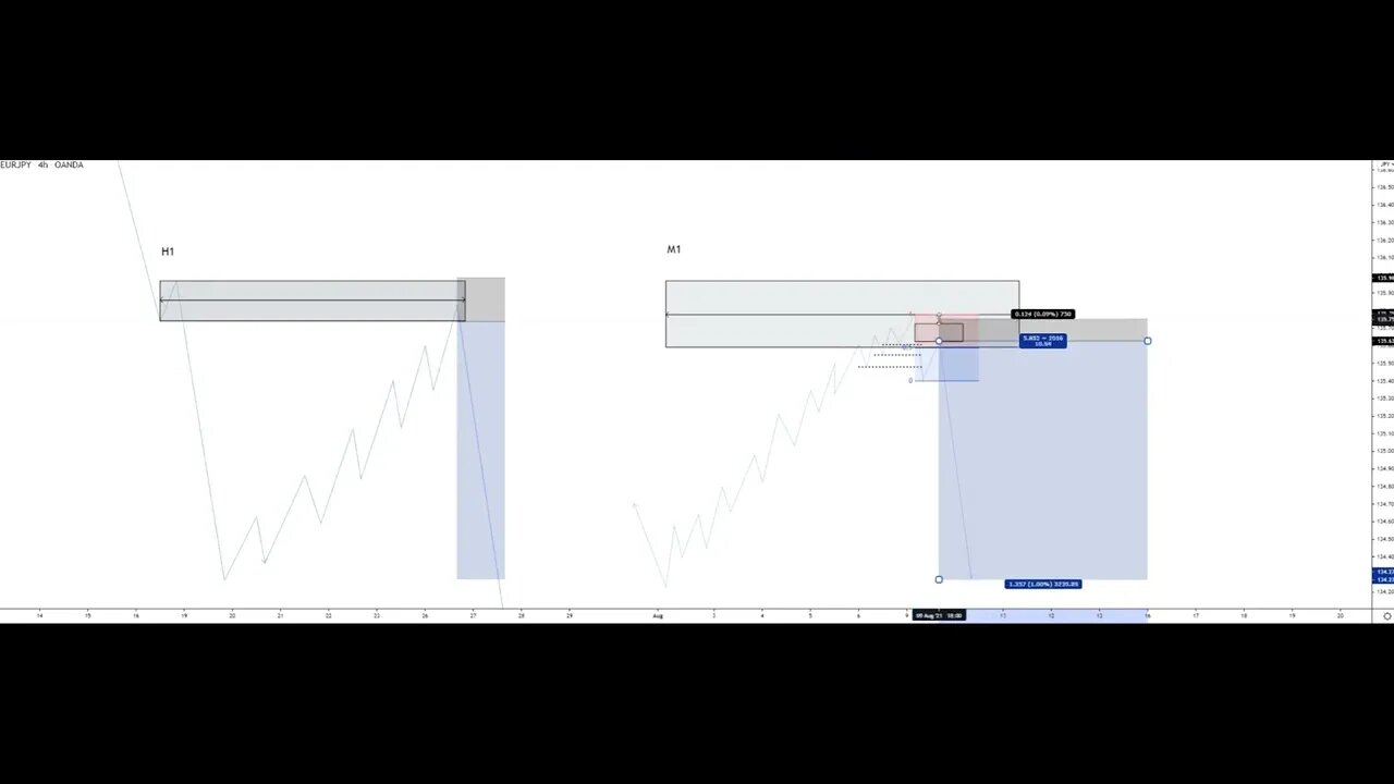 1 Risk VS Confirmation Entries