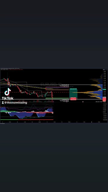 $EURUSD | 1H Trade Setup Update Position: 🟢 Long