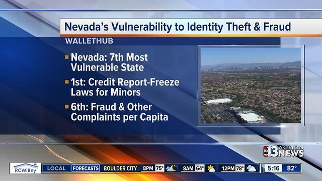 Nevada is 7th most vulnerable state for identity theft