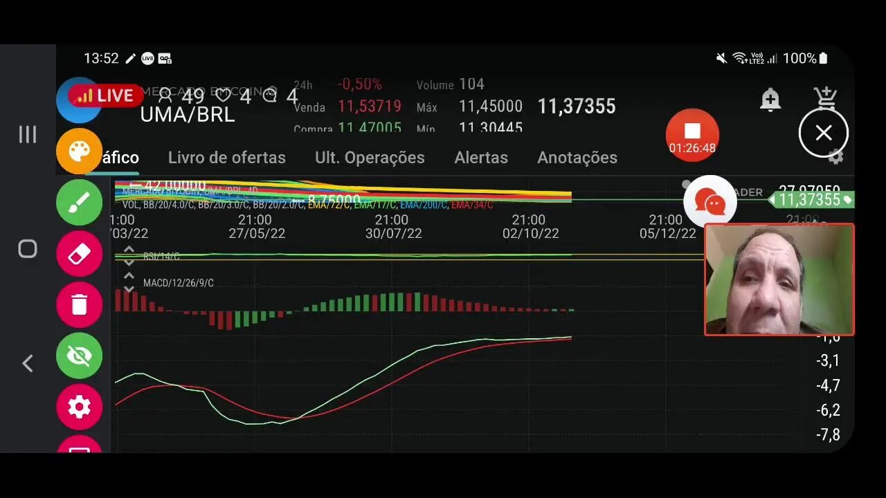 Ao vivo: Bitcoin sobe. hora de comprar ?