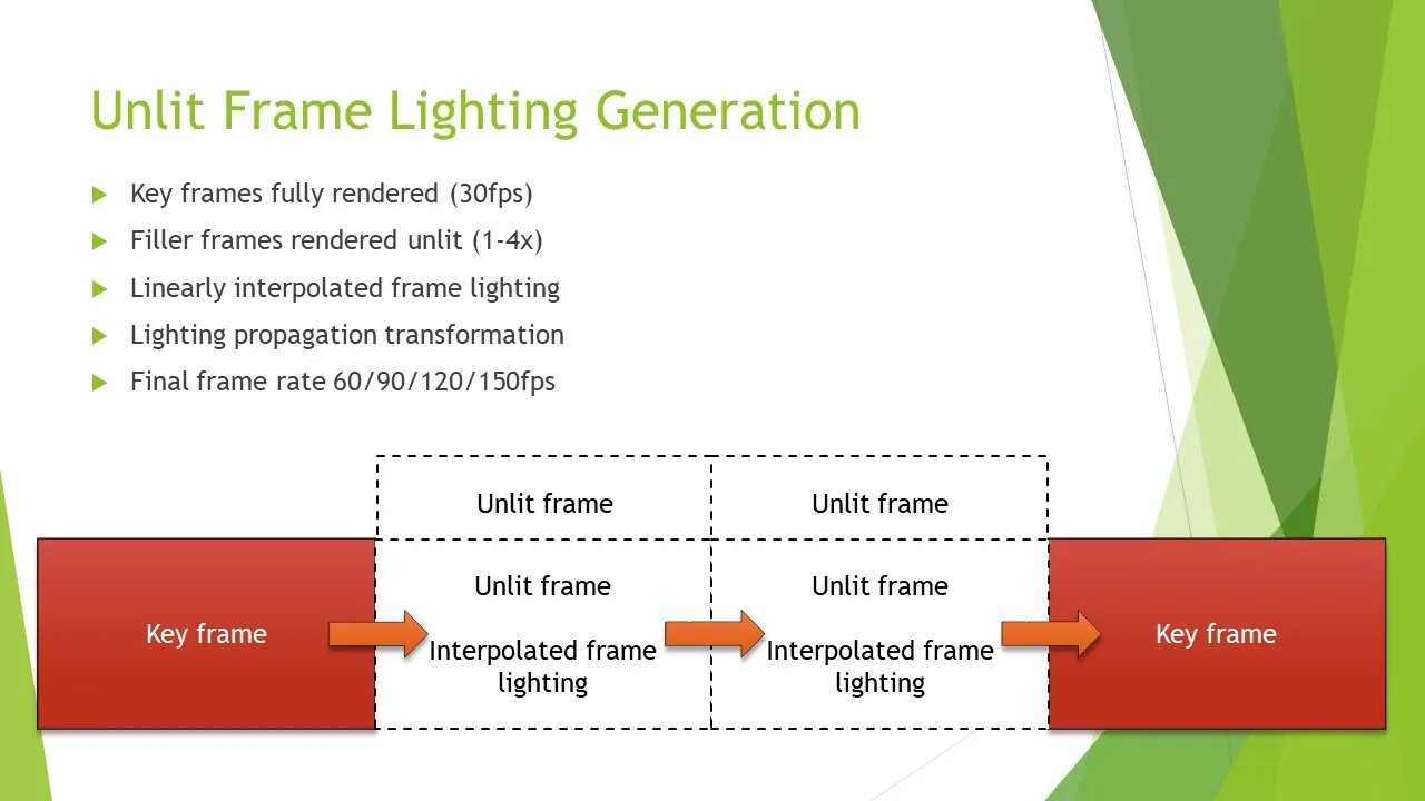 Unlit Frame Lighting Generation