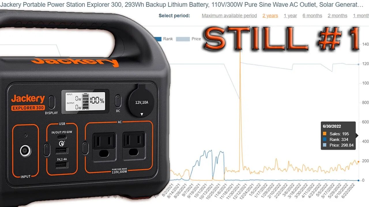 Jackery Explorer 300 Portable Power Station 300W Solar Generator Review