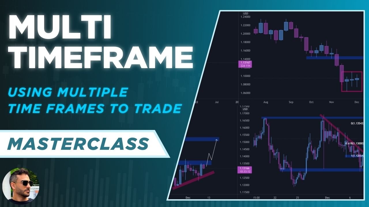 Multi Timeframe Trading & Analysis | How to Use Different Timeframes to Trade
