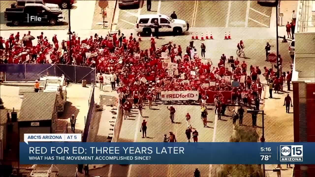 Three years after Red for Ed: Successes, shortcomings, and what comes next?