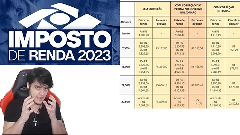 IMPOSTO DE RENDA 2023 COMO FICOU ? QUADRO RESUMO RESUMIDO - GUTO NEWSS !!!