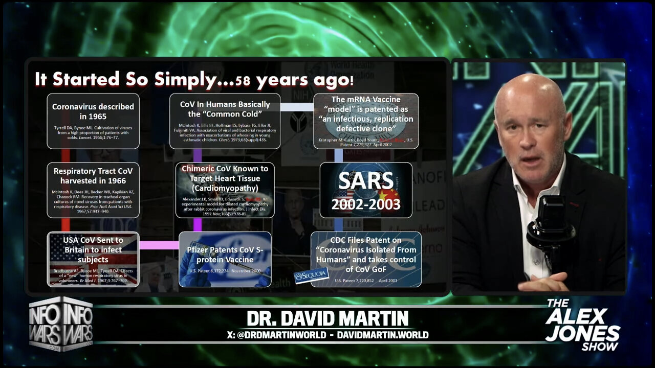 Dr. David Martin Interview — US Gov. Is Coordinating A Depopulation Program Against The World