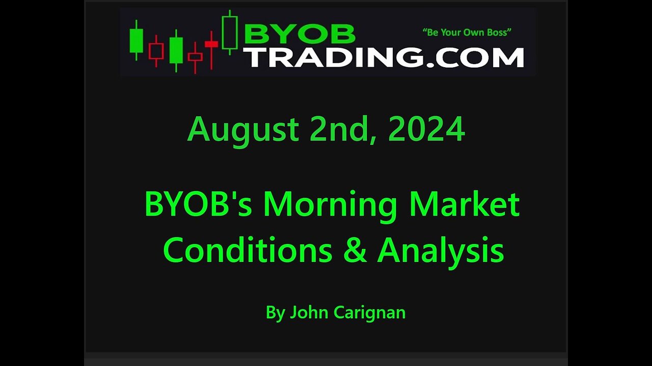 August 2nd, 2024 BYOB Morning Market Conditions and Analysis. For educational purposes only.