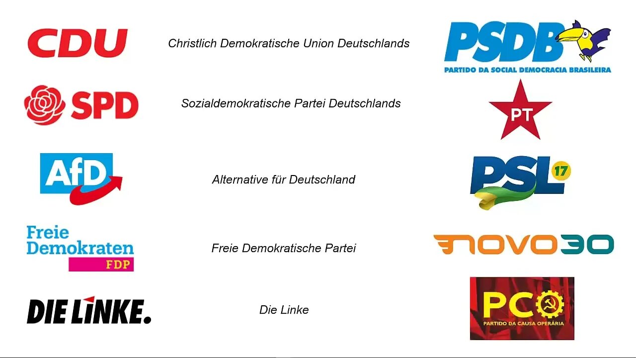 Explicando os Partidos Políticos Alemães | Peter Turguniev