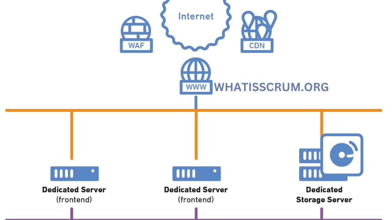 How to use Infrastructure Enablement To Deploy Vendor Applications?