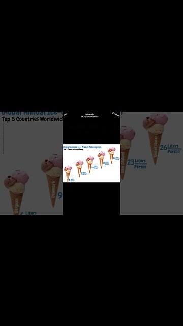 The United States is the largest consumer of ice cream in the world #icecream #shorts