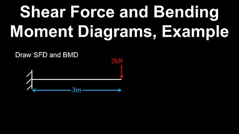 Bending Moment, Shear Force, Beam, Example - Structural Engineering